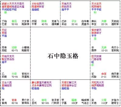 石中隱玉格|紫微斗數富貴格局：石中隱玉格詳解